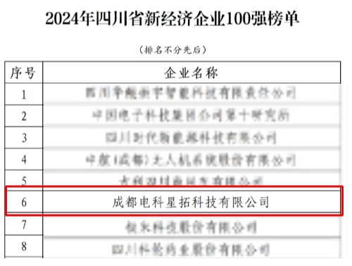 电科米兰milan荣膺“2024年四川省新经济企业”100强榜单.jpg